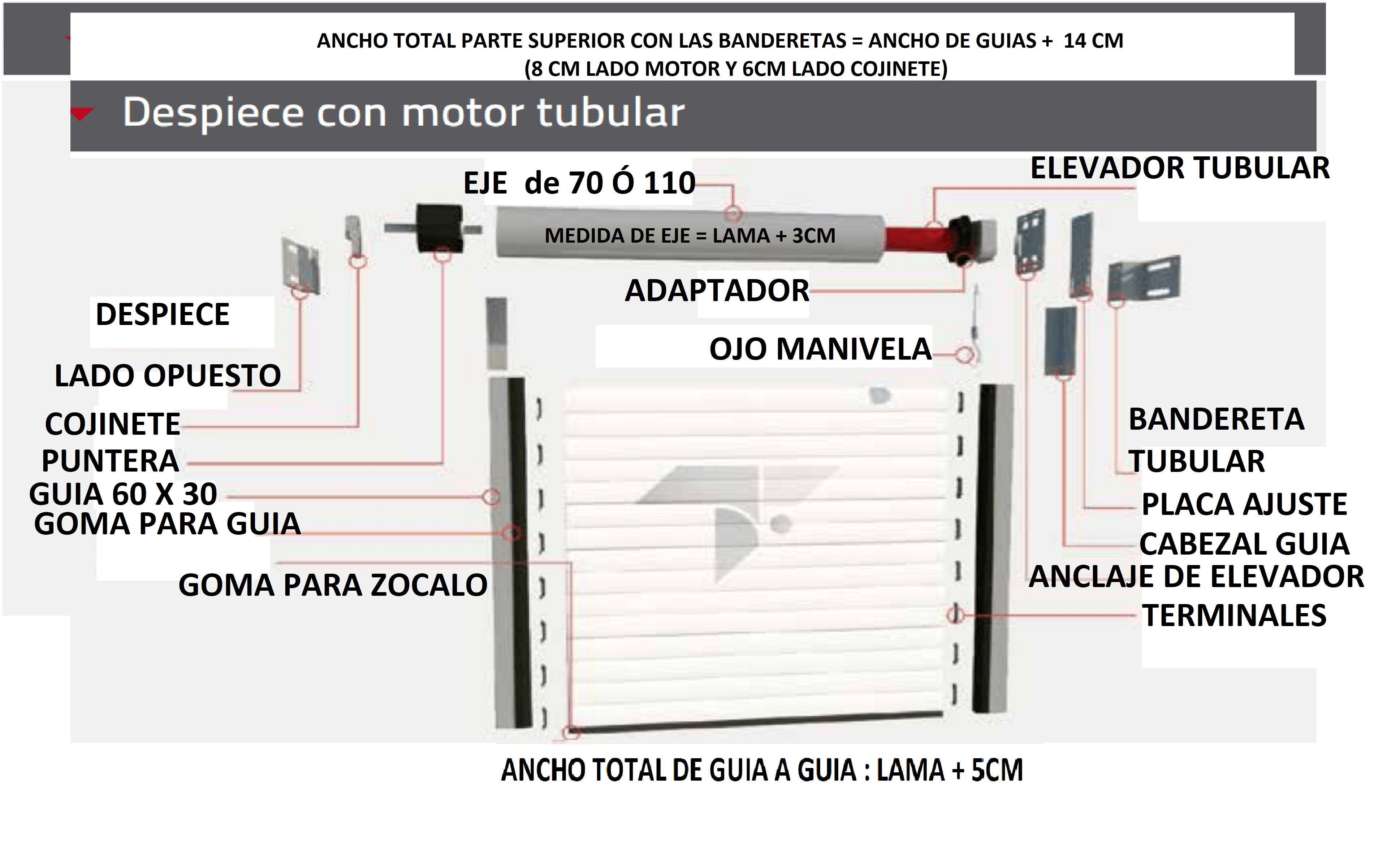 Despiece portón con motor tubular - JN Aluminio Neuquén